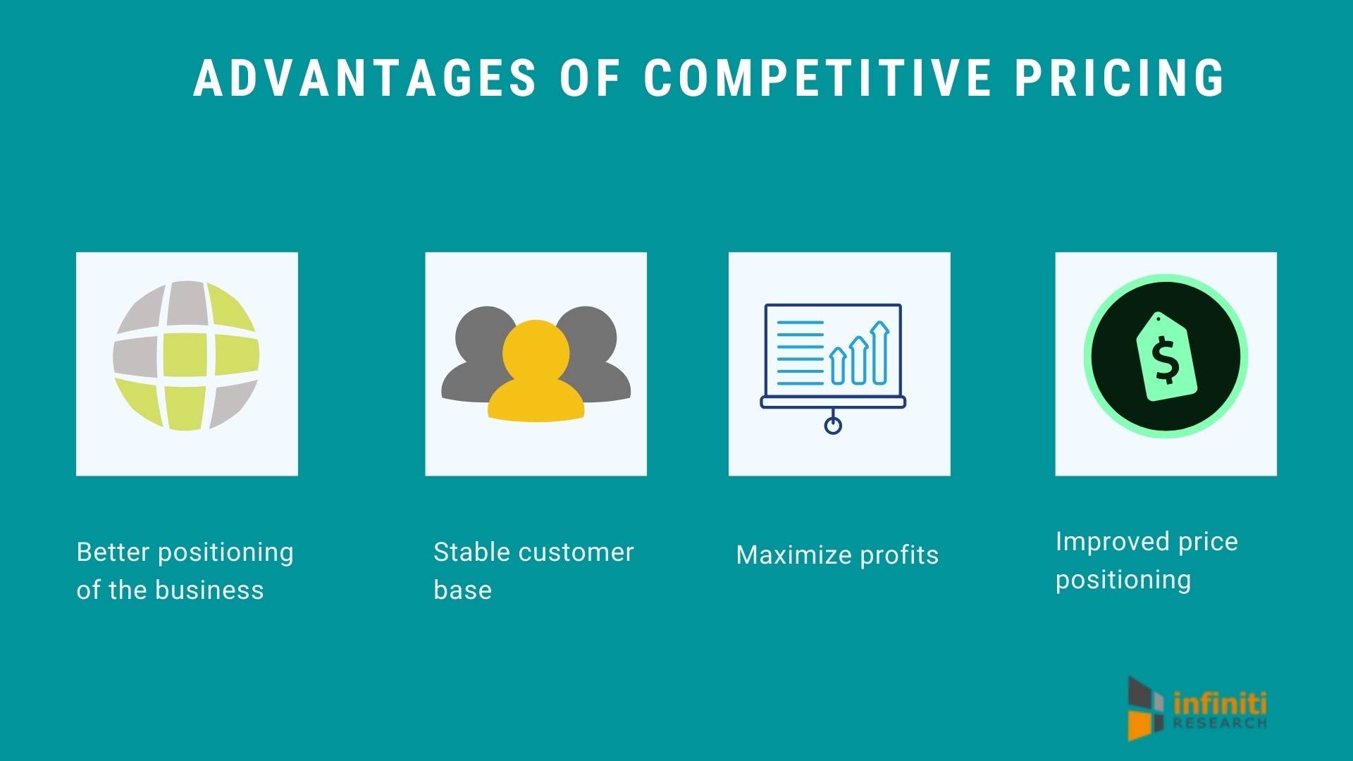 advantages of competitive pricing