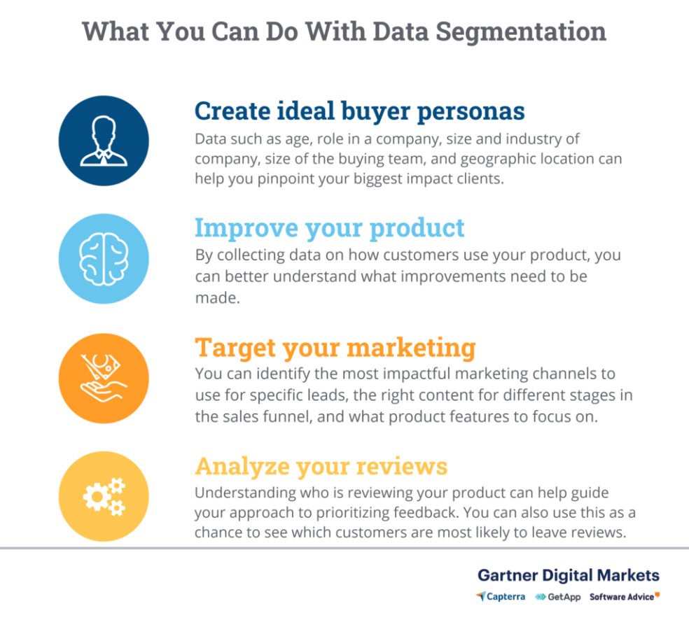 data segmentation uses