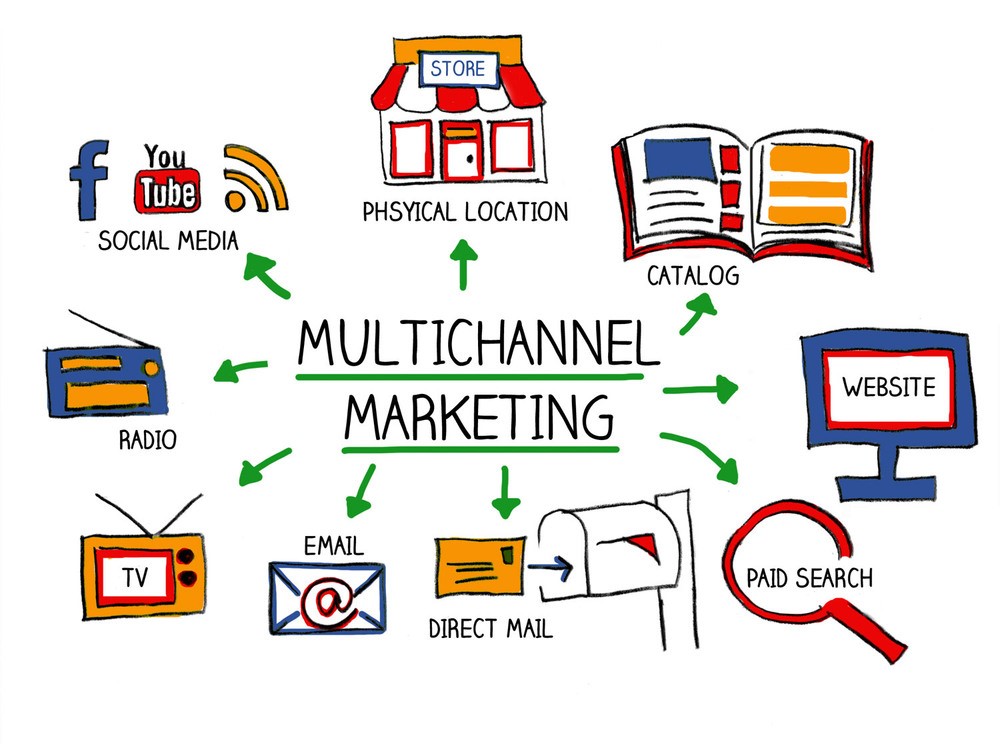 multichannel marketing