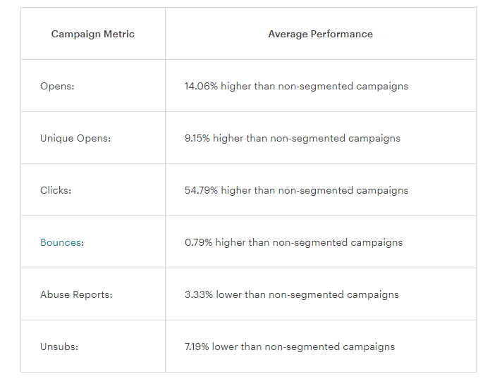 1. Personalized Automated Campaigns