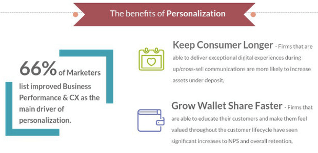 Benefits of Personalization