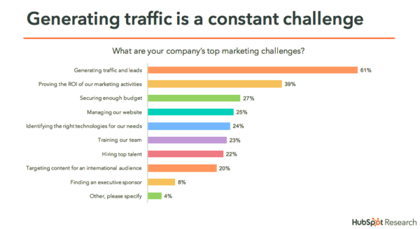 marketing-challenges