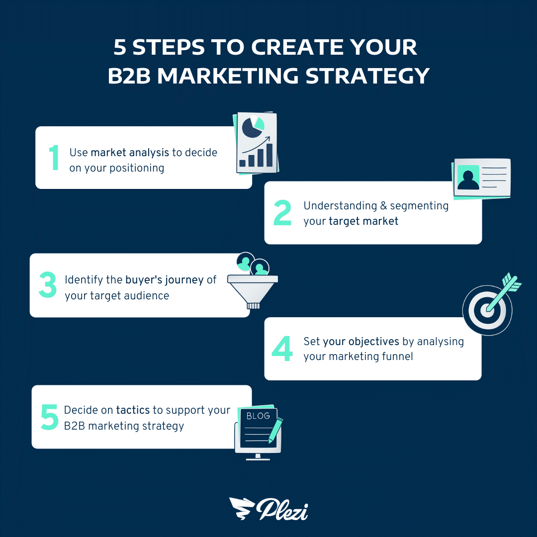 Successful B2B Marketing Strategies for Small Business Owners