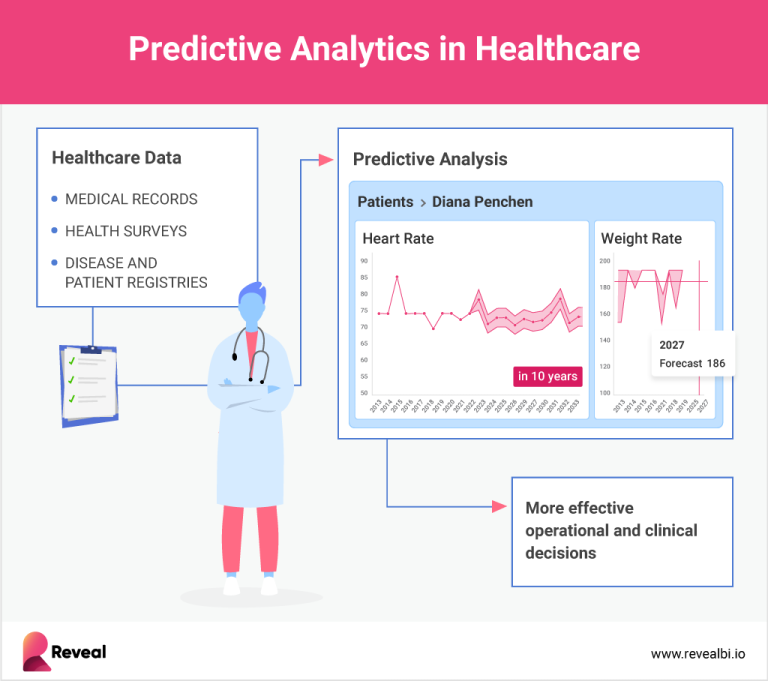 Impact of Digital Transformation in Healthcare Sector - Thomson Data