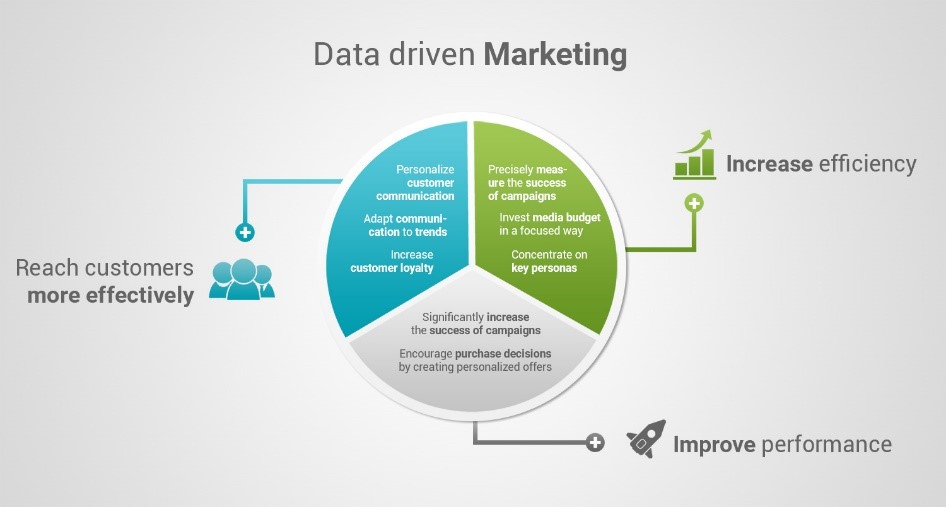 Boost Campaign Results and Revenue