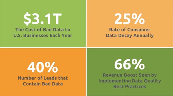 Data Cleansing Stats