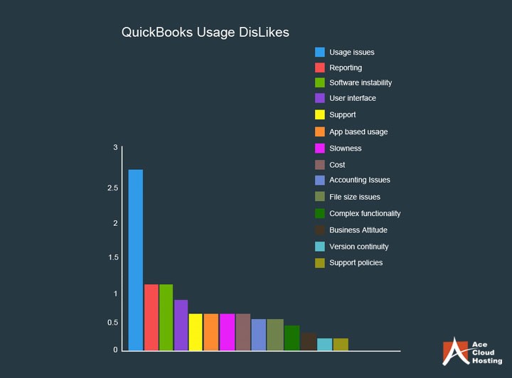 QuickBooks