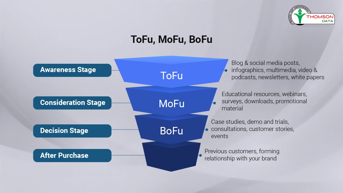 Adopt a TOFU Strategy