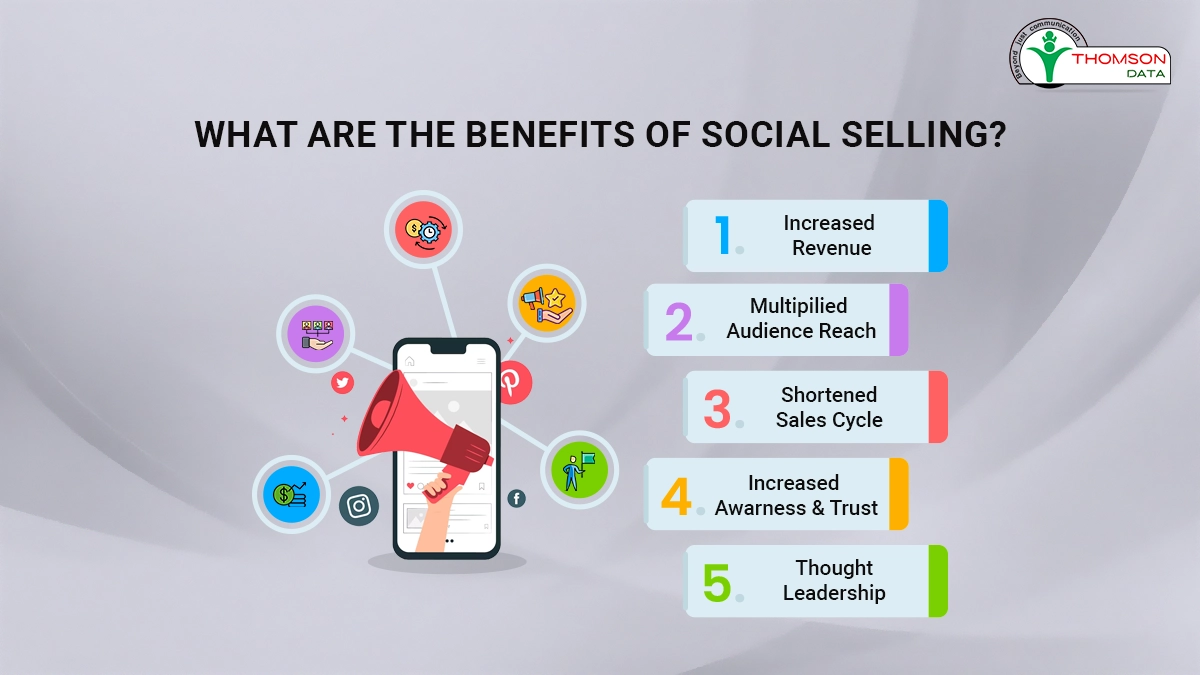 Experiment with Social Selling