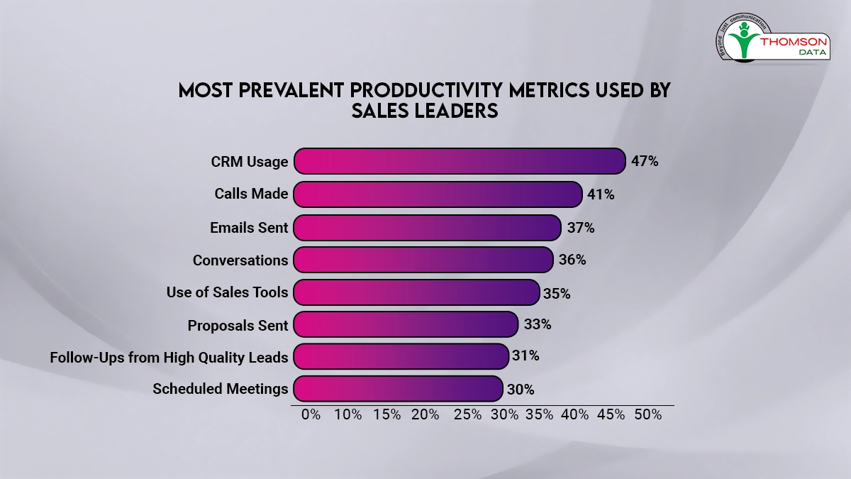 How Important Are Sales Outreach Strategies