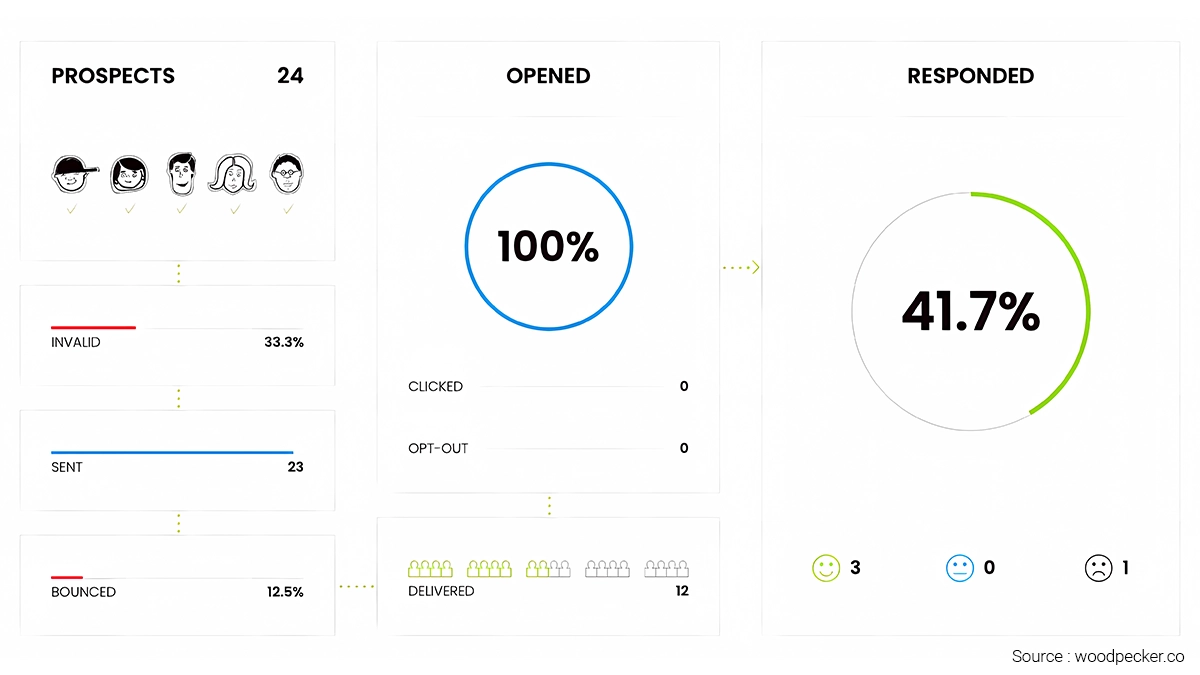 Not Optimizing Your Strategy