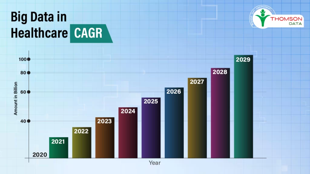 Big Data in Healthcare