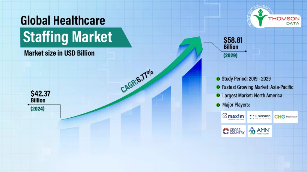 Staffing Market