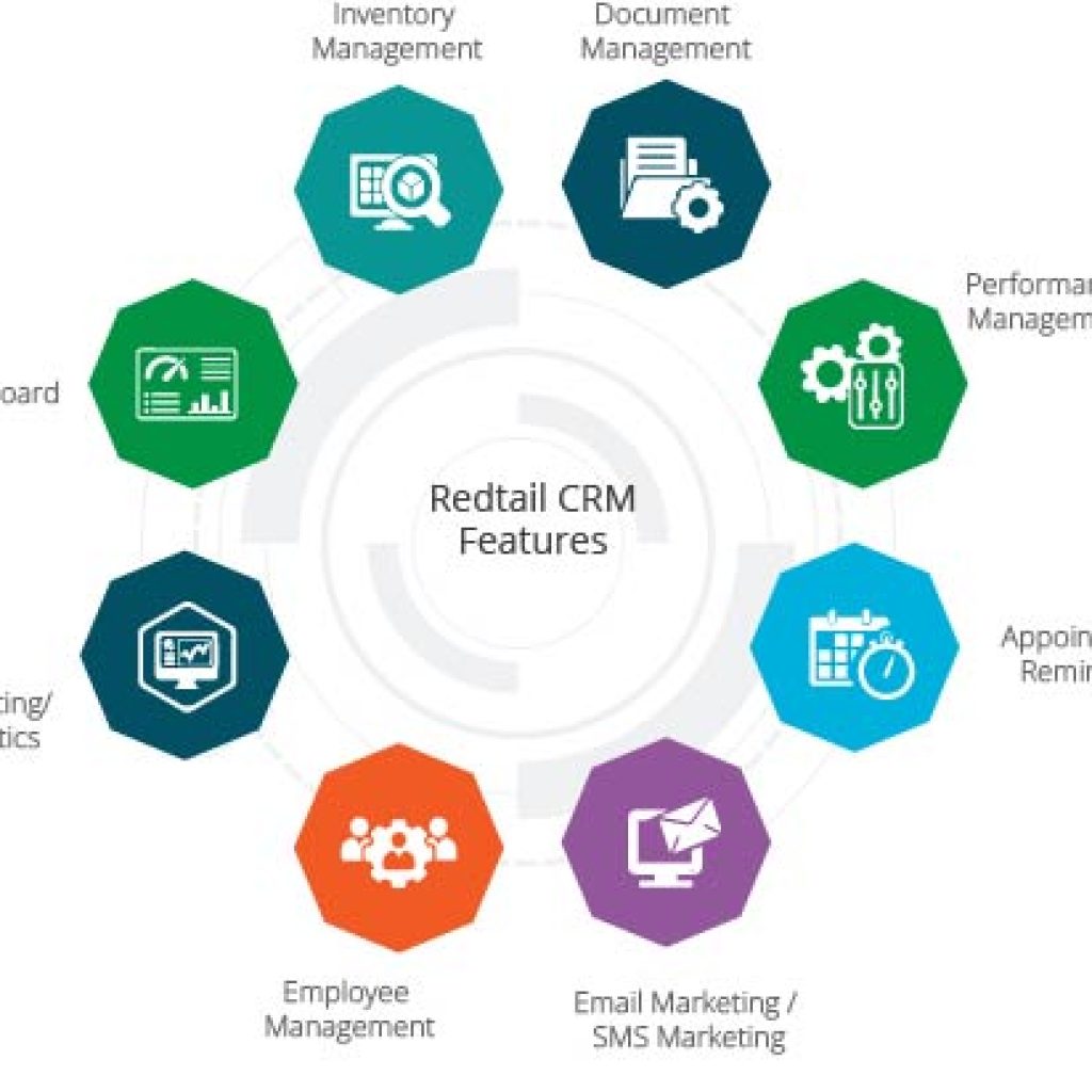 Redtail CRM Customers List | List of Companies Using Redtail CRM