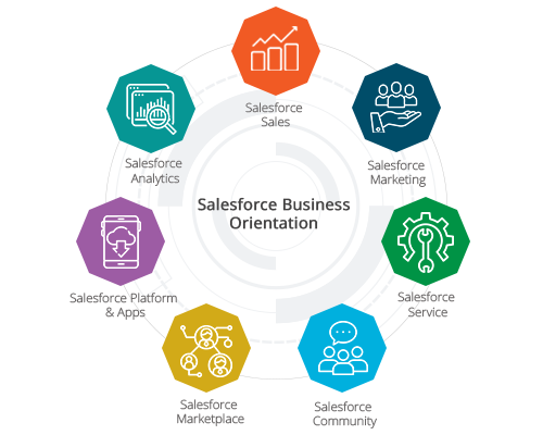 Salesforce CRM Customers List Companies That Use Salesforce