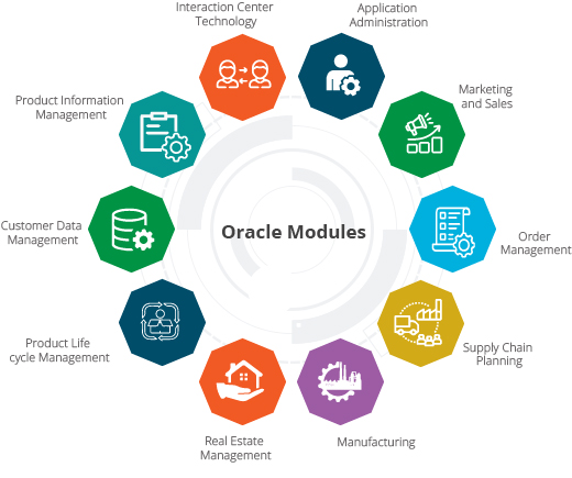 Oracle Corporation: Leading the Way in Enterprise Software Solutions
