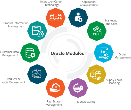 Companies That Use Oracle Oracle Customers List