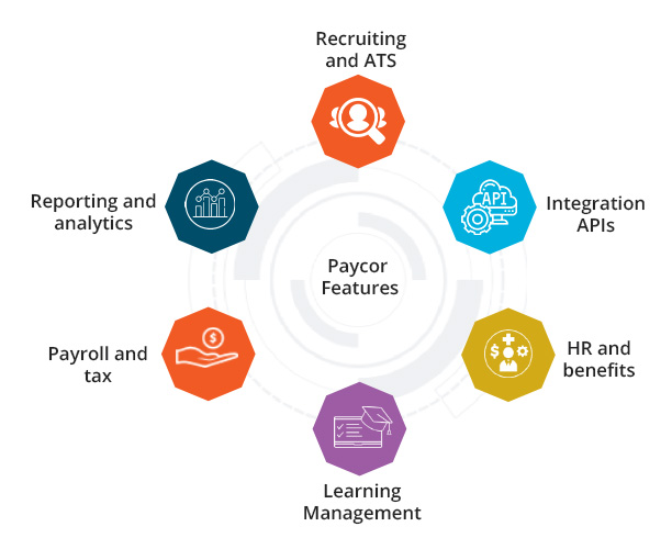 Companies That Use Paycor Paycor Customers List Thomson Data