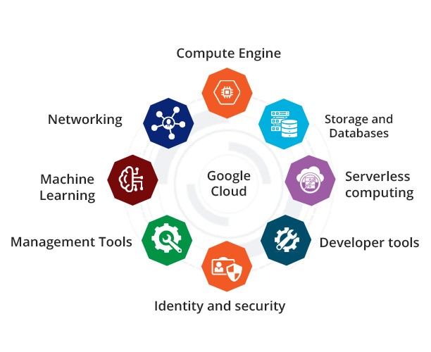 Companies That Use Google Cloud - Companies That Use GCP