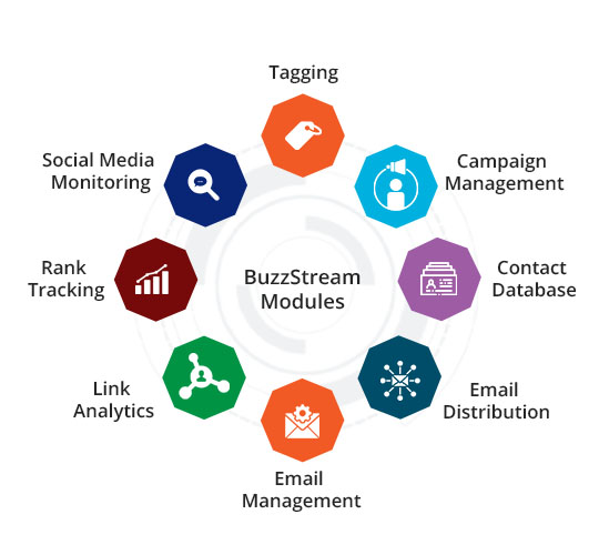 BuzzStream Modules