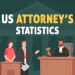 Statistics of Attorneys in the USA