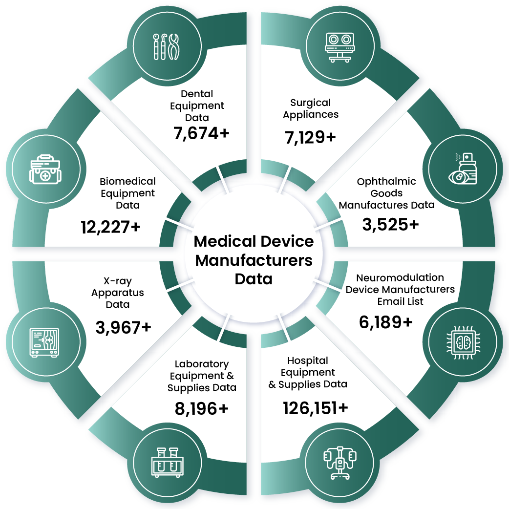 Device Data Insights