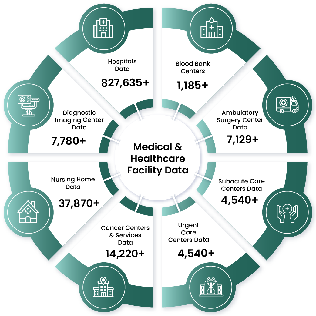 Industry Data Insights