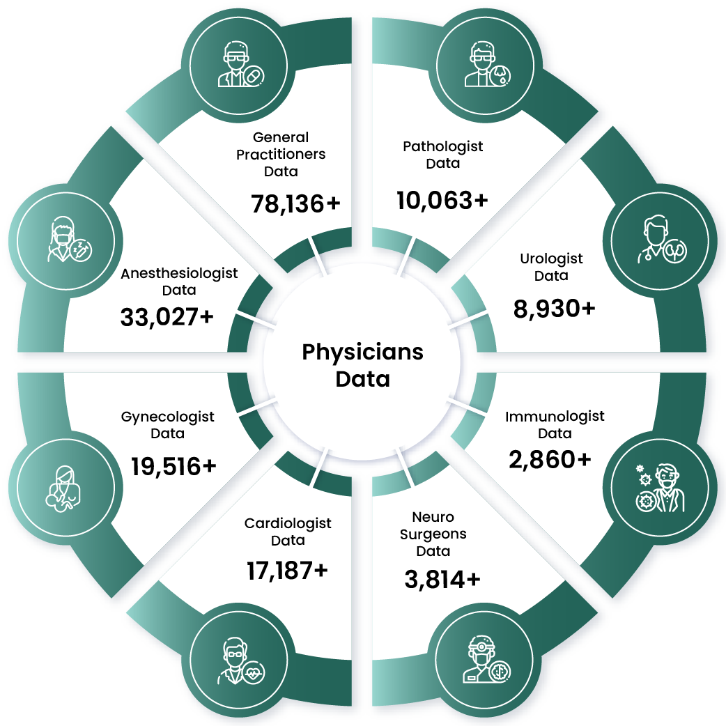 Professionals Data Insights