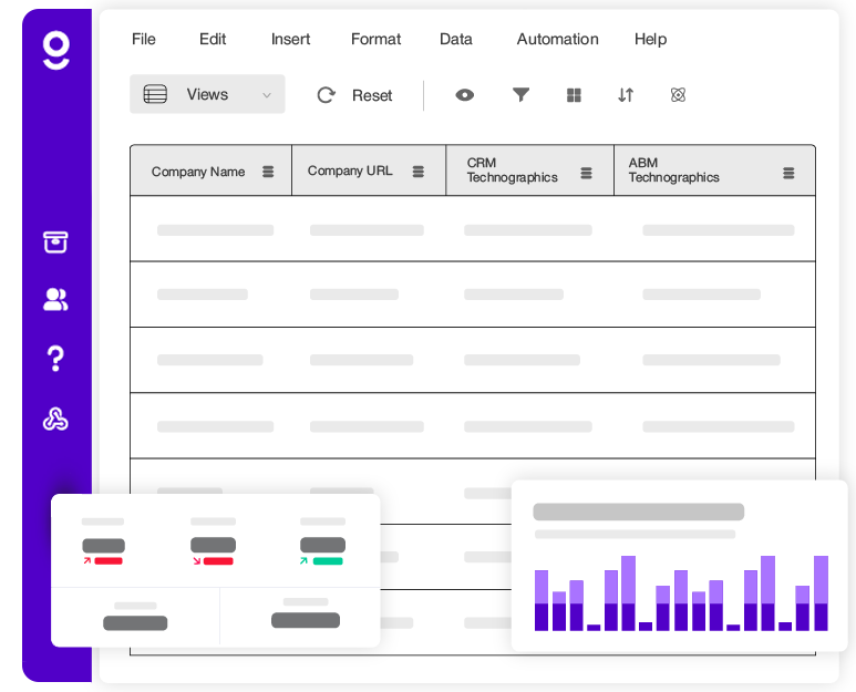 Technographic Data View